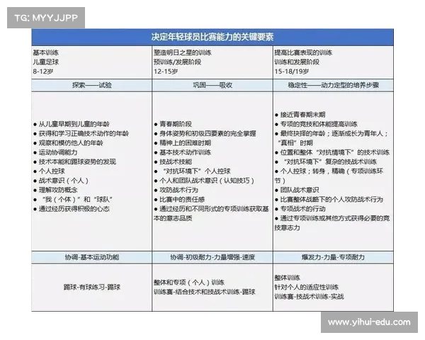 球员成长路径解析：从青训到职业生涯全面发展与提升策略