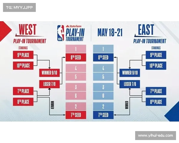 NBA西部排名激烈竞争强队纷争 谁能脱颖而出勇夺季后赛席位 NBA西部排名激烈竞争强队纷争 谁能脱颖而出勇夺季后赛席位